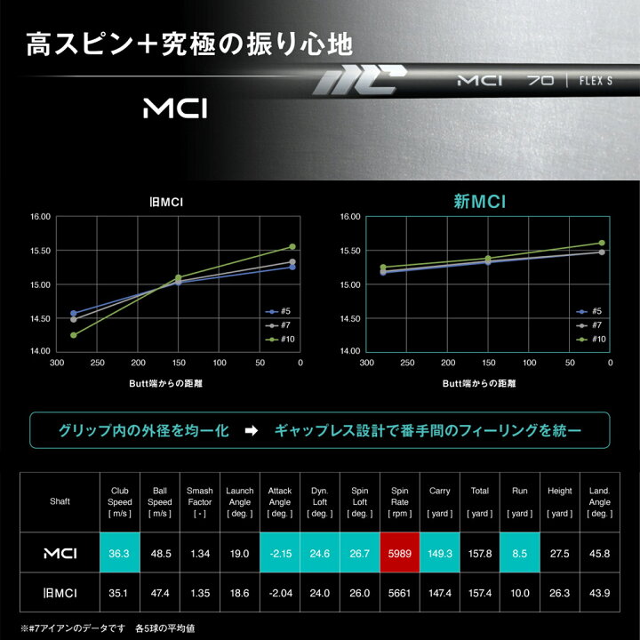 楽天市場】Fujikura NEW MCI 60 番手別販売 フジクラ 新MCI60 アイアン 