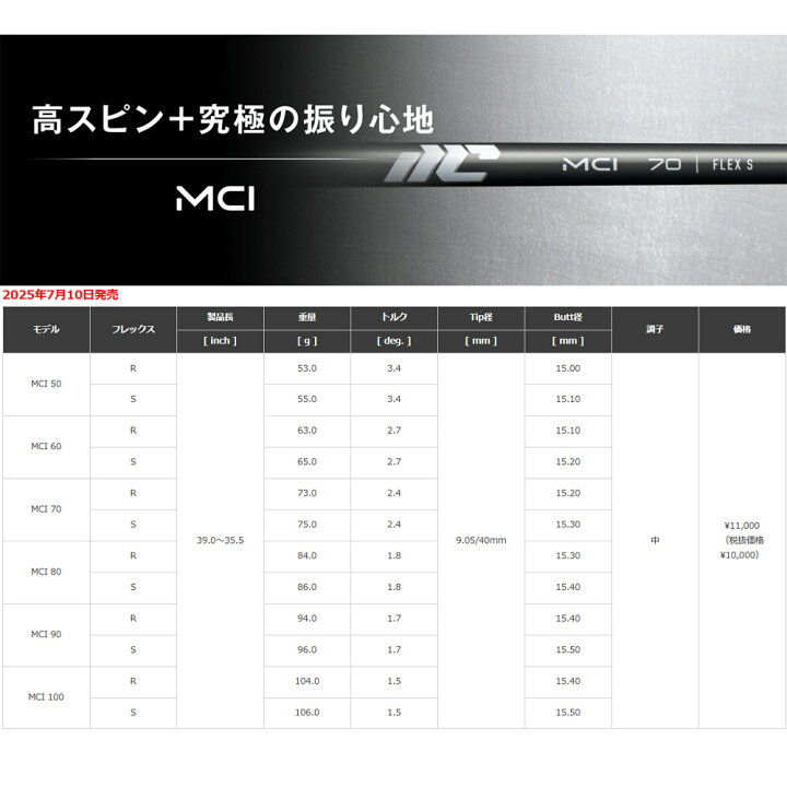 楽天市場】Fujikura NEW MCI 80 番手別販売 フジクラ 新MCI80 アイアン 