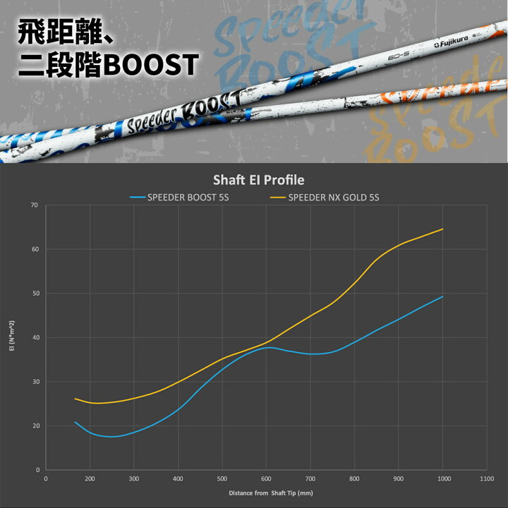 楽天市場】【11,000円OFFクーポン】テーラーメイド用OEMスリーブ付 