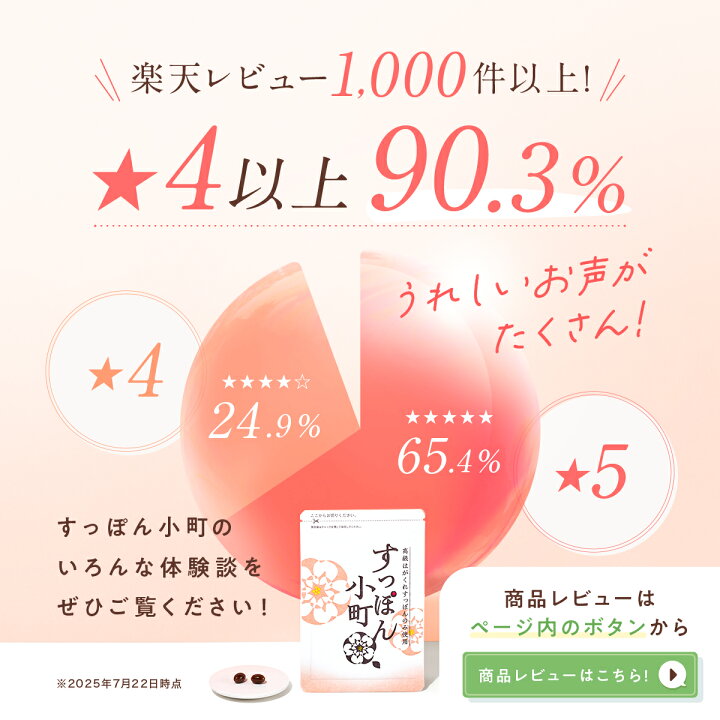 楽天市場】【楽天1位】【公式】すっぽん小町 コラーゲン サプリメント 