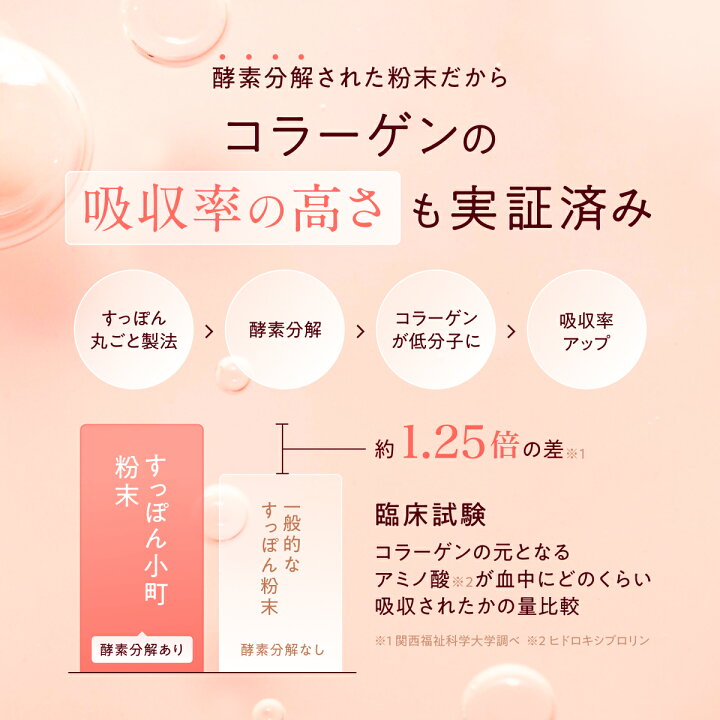 楽天市場】【公式】すっぽん小町 コラーゲン サプリメント 62粒入 1  