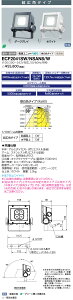 dC ECF2041SW/NSAN8/W@LED LEDioc FLOOD NEO (fBIbN tbh lI) 20NX Lp^Cv F^Cv F^Cv (ECF2041SWNSAN8W) 󒍐Yi