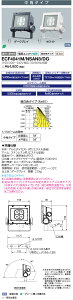 dC ECF4041M/NSAN8/DG@LED LEDioc FLOOD NEO (fBIbN tbh lI) 40NX p^Cv F^Cv F^Cv (ECF4041MNSAN8DG) 󒍐Yi