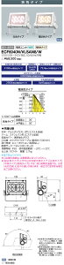 dC ECF6040N/VLSAN8/W LED vid LEDioc FLOOD NEO (rBbh fBIbN tbh lI) 60NX p^Cv dF^Cv (ECF6040NVLSAN8W) 󒍐Yi