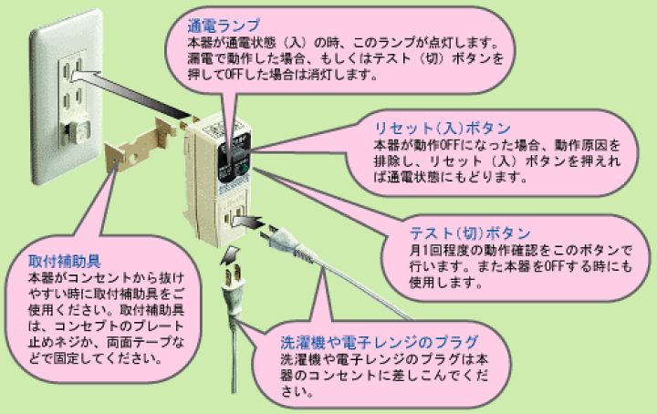 楽天市場 在庫あり 毎日特価品 Grxb1515 グレー ビリビリガード びりびりガード 漏電遮断 地絡保護専用 水漏れによる感電防止 プラグ型漏電遮断器 テンパール工業 てかりま専科