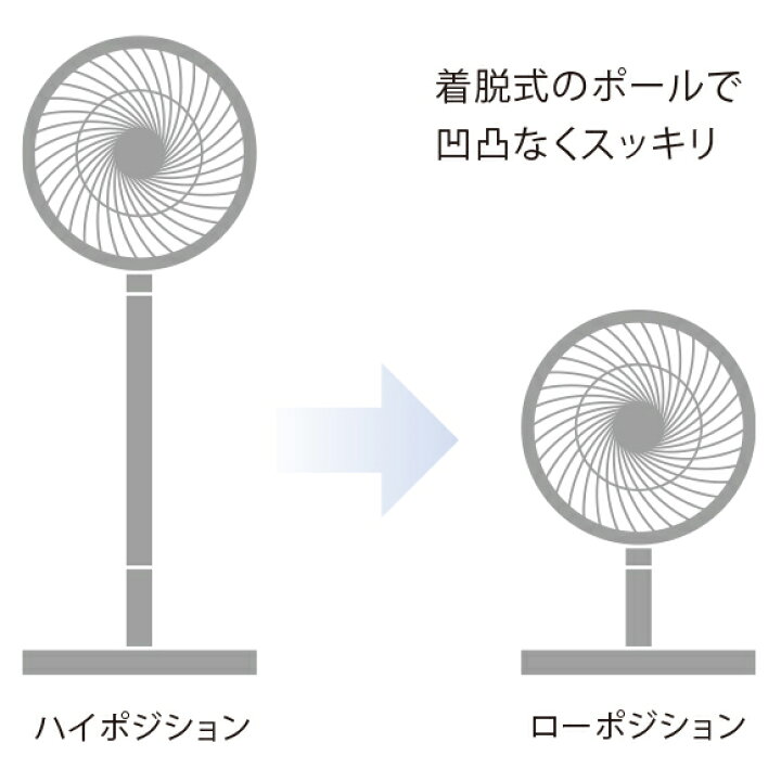 楽天市場】三菱電機 扇風機 R30J-DDC-W ピュアホワイト リモコン付き 