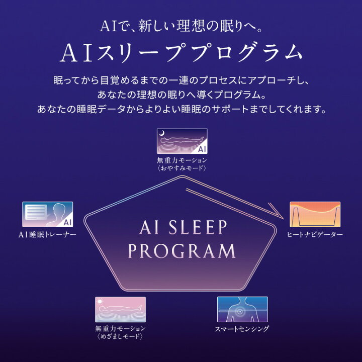 楽天市場】NEWPEACE AIモーションマットレス シングルセット 