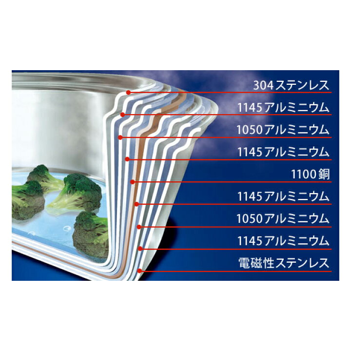 楽天市場】ビタクラフト ウルトラカパー 片手ナベ 1.9L No.9014 Vita 