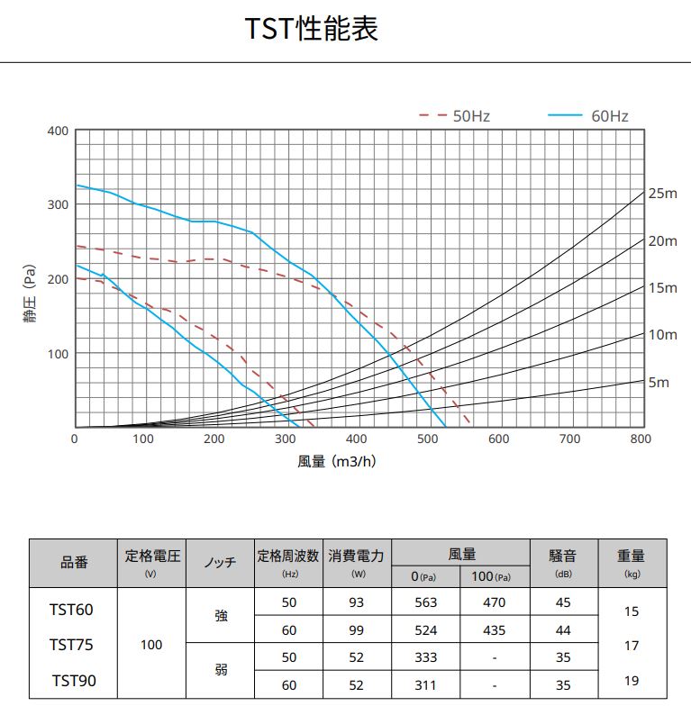 楽天市場】タジマ TAJIMA RANGE HOOD TST-75BK70 レンジフード TJM