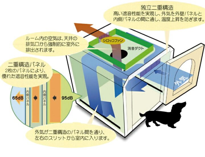 楽天市場】【1/8までペットシートプレゼント中！】ペット用防音室 ワン  