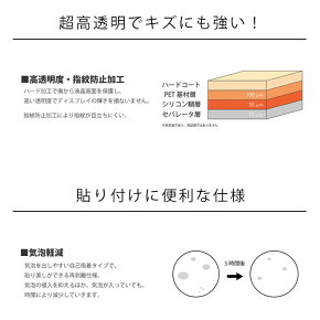 楽天市場 スマートフォンケース スマホグッズ 保護フィルム 保護ガラス プロテクター Iphone アンチウイルス スクリーンプロテクター Tempoo ライフスタイルテンプー