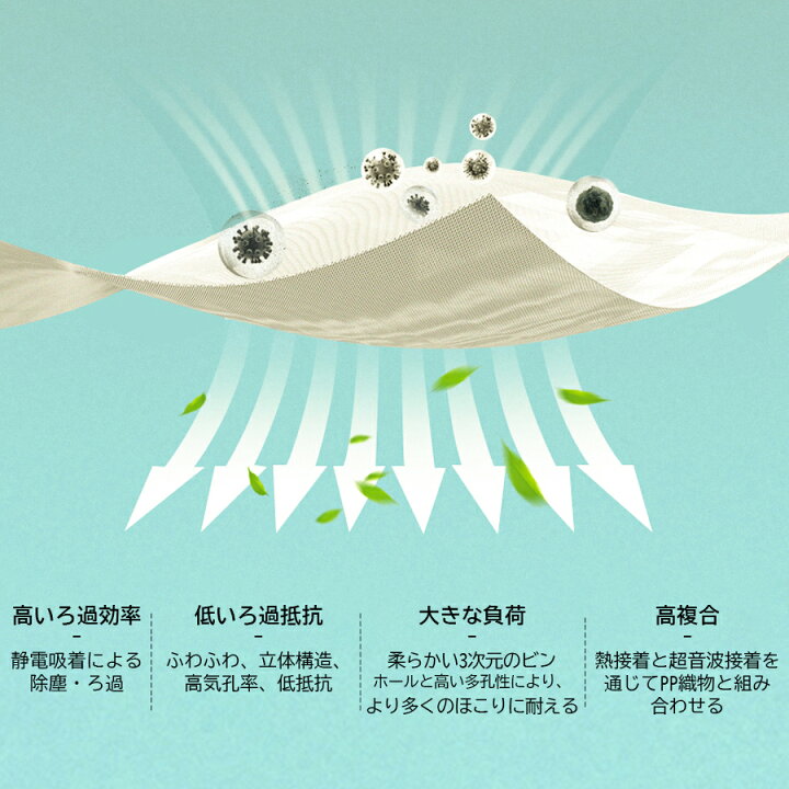 楽天市場】【BFE/PFE/VFE99%日本機構認証あり】150枚入(50枚×3箱 
