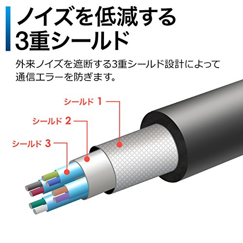 楽天市場】サンワダイレクト USB3.0 延長ケーブル 5m アクティブタイプ
