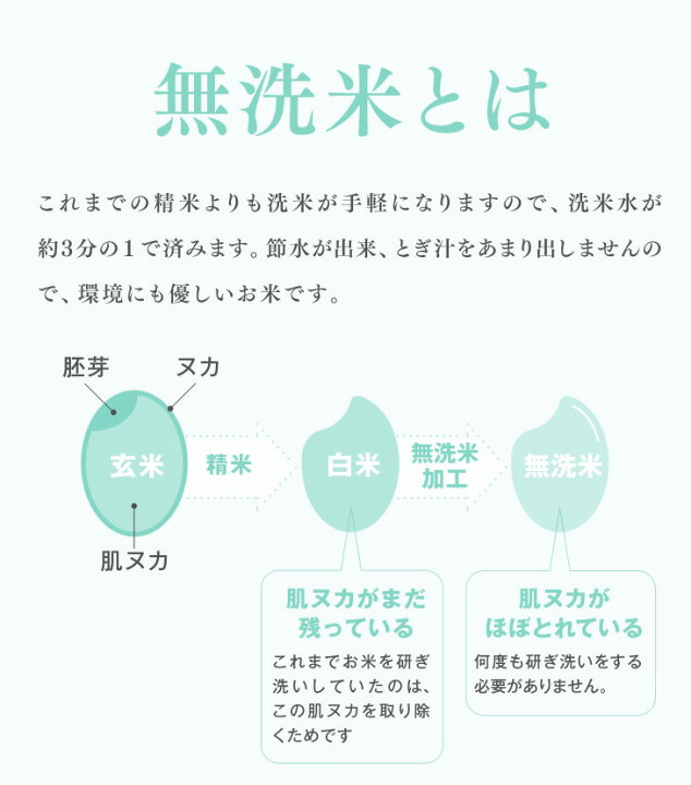 楽天市場】新米 令和4年産 山形県産 はえぬき無洗米10kg(5kg×2) ※一部地域は別途送料追加 お米 コメ 米 JA rhm1004 : てんどうフーズうまいもの通販 楽天市場】新米 令和4年産 山形県産 はえぬき無洗米10kg(5kg×2) ※一部地域は別途送料追加 お米 コメ 米 JA rhm1004 : てんどうフーズうまいもの通販
