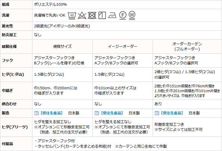 楽天市場】【8/1〜限定クーポン有】 遮光カーテン 遮光2級 遮光3