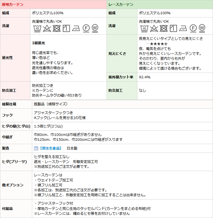 楽天市場】【5/1〜限定クーポン有】 送料無料 カーテン セット 楽天市場】【5/1〜限定クーポン有】 送料無料 カーテン セット
