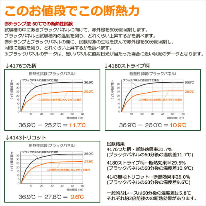 楽天市場】【マラソン期間クーポン有】 レースカーテン ミラー 夜も見えにくい 断熱 UVカット ミラーカーテン おしゃれ 4143/4176/4180 イージーオーダー 巾(幅)35〜100cm×高さ(丈)201〜280cm 1枚入 レース カーテン ミラーレース 遮像【受注生産A】 : カーテン天国 楽天市場】【マラソン期間クーポン有】 レースカーテン ミラー 夜も見えにくい 断熱 UVカット ミラーカーテン おしゃれ 4143/4176/4180 イージーオーダー 巾(幅)35〜100cm×高さ(丈)201〜280cm 1枚入 レース カーテン ミラーレース 遮像【受注生産A】 : カーテン天国