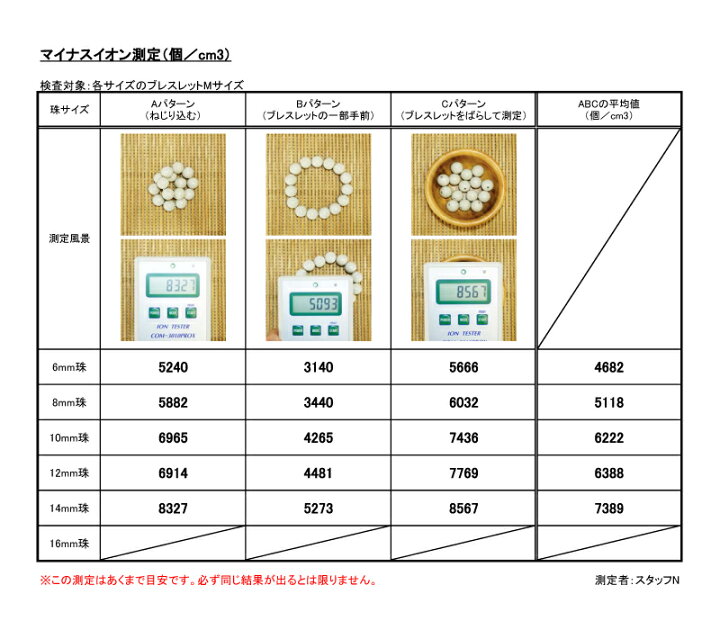 楽天市場】【タイムセール】 癒し 台湾からの宝もの 北投石 12mm 