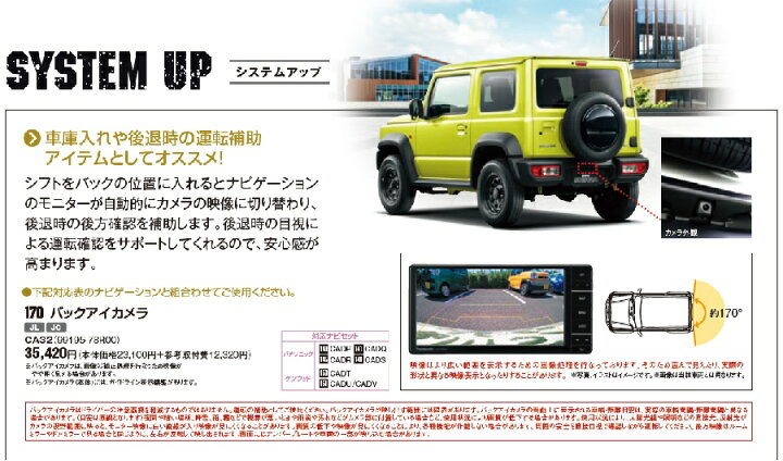 楽天市場】99195-78R00 スズキ純正 バックアイカメラ ジムニーシエラ 