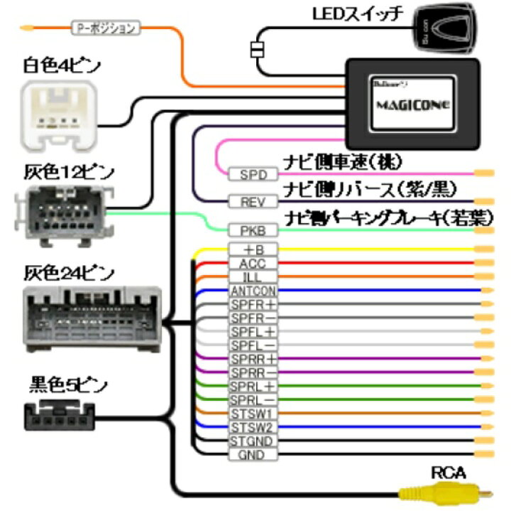 楽天市場】AV-C51 + 99000-79CA1 バックカメラ接続ハーネス カメラ 