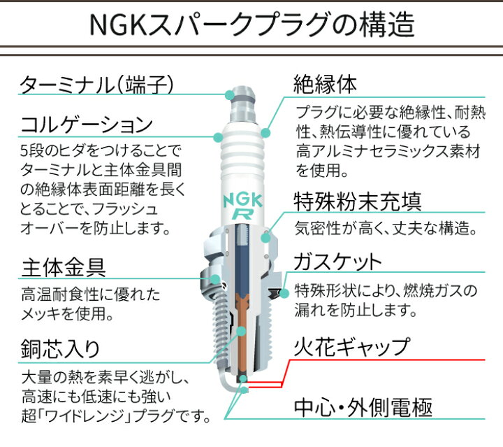 110円 【楽天ランキング1位】 NGK エヌジーケー 一般プラグ 分離形 ターミナル付 1本 BP5ES スパークプラグ 110円 【楽天ランキング1位】 NGK エヌジーケー 一般プラグ 分離形 ターミナル付 1本 BP5ES スパークプラグ