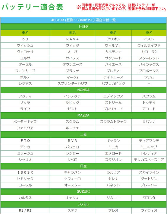 楽天市場】リチウムイオンバッテリー 40B19L 40B19R POWER7 PLUS (互換 
