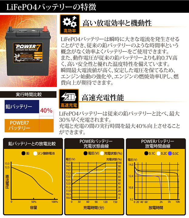 楽天市場】リチウムイオンバッテリー 40B19L 40B19R POWER7 PLUS (互換 
