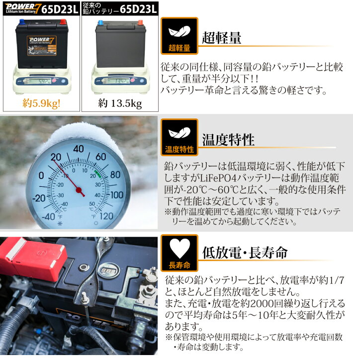楽天市場】リチウムイオンバッテリー 40B19L 40B19R POWER7 PLUS (互換 