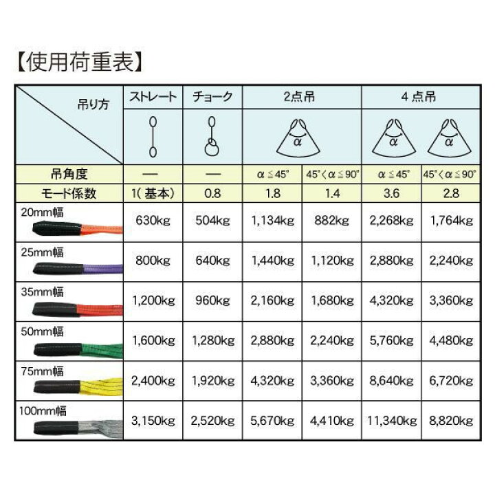 楽天市場】お得な8本セット ベルトスリング 幅75mm 長さ8m 使用荷重 