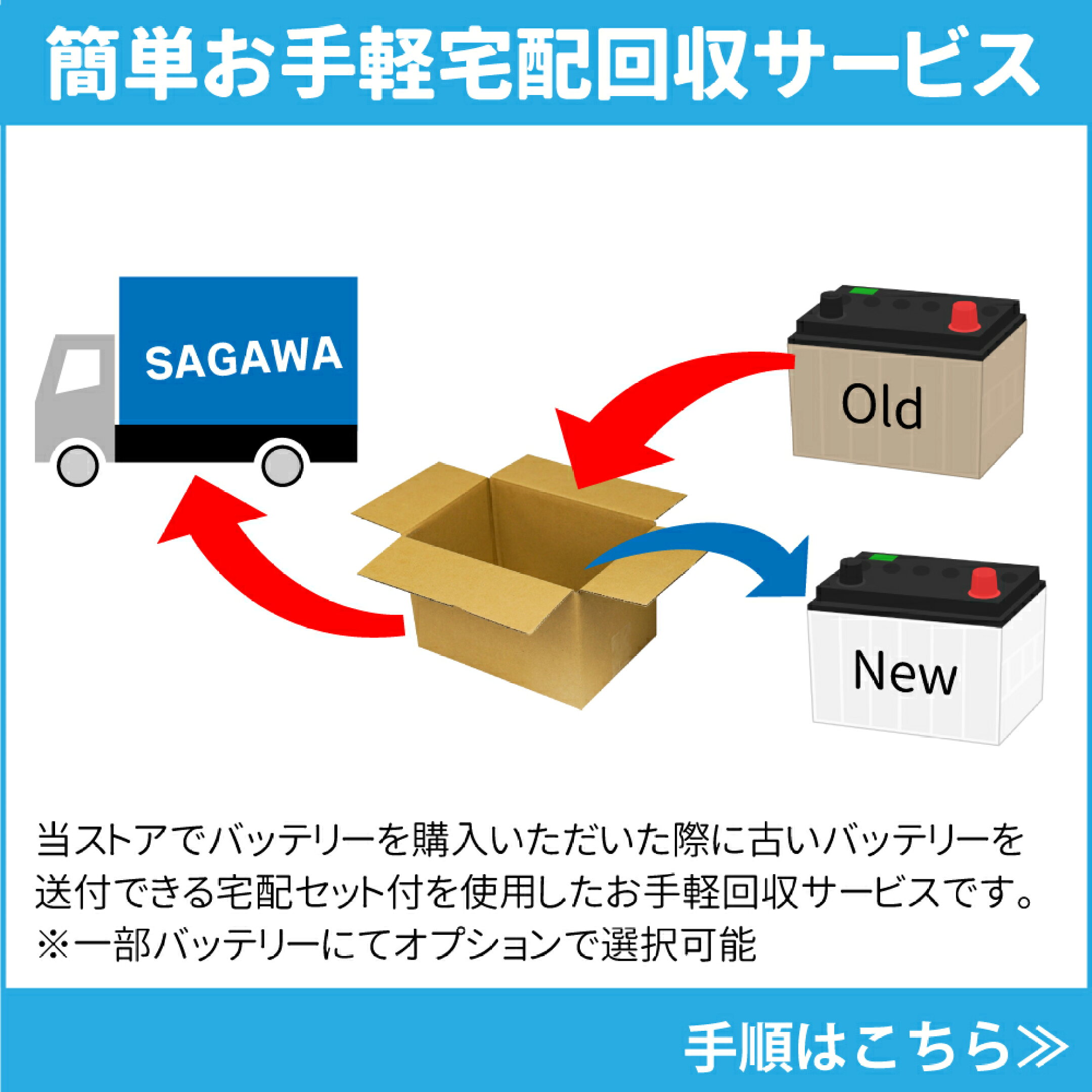 簡単お手軽宅配回収サービス。当ストアでバッテリーを購入いただいた際に古いバッテリーを 送付できる発送セット付のお手軽回収サービスです。※一部バッテリーのみ対象