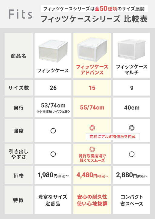 楽天市場】フィッツケース アドバンス 74サイズ ホワイト クリアfits 
