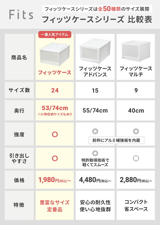 楽天市場】フィッツケース 74サイズ ホワイトクリア fits 衣装ケース 