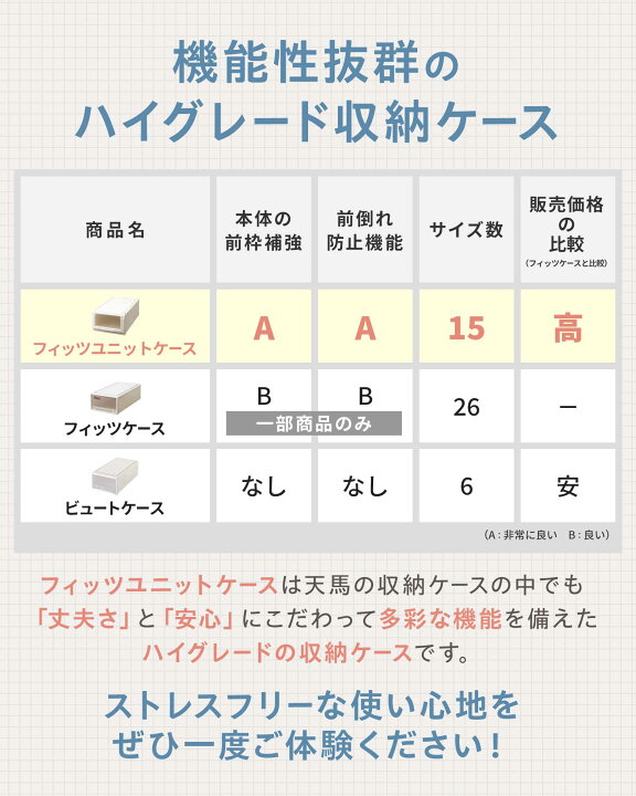 楽天市場】◇新規限定！20％OFF 3/21 20:00〜3/27 1:59◇フィッツ 