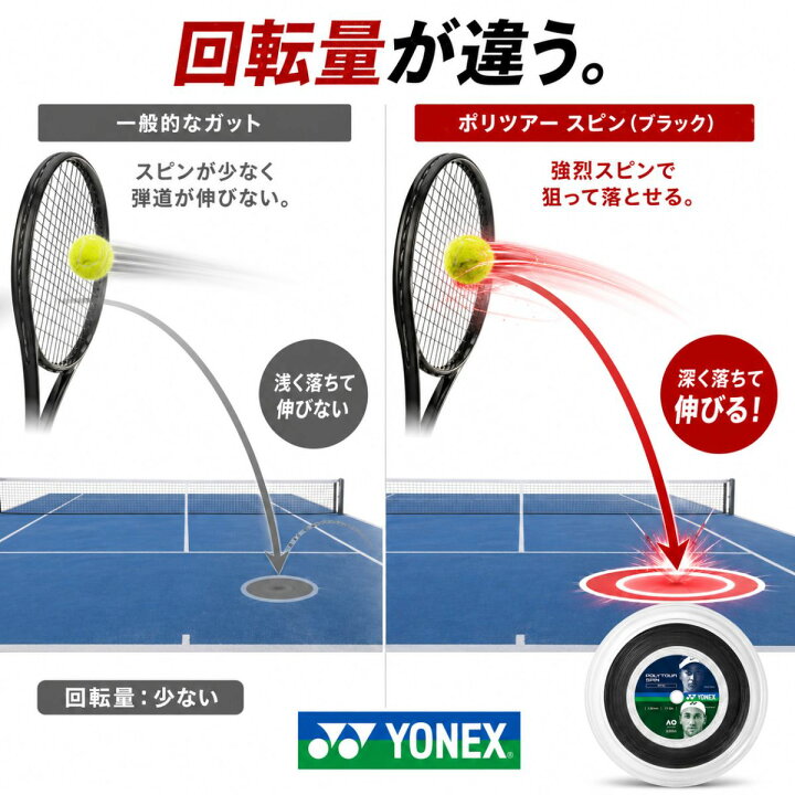 楽天市場】【NEW】ヨネックス ポリツアー スピン ブラック 200m ロール 