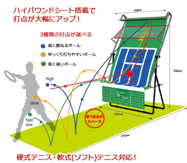 楽天市場 ミラクルテニスvz 7 ストローク専用 テニス 練習器具 トレーニング 硬式 ソフトテニス テニス用品 プレゼント グッズ 練習 ジュニア テニスグッズ テニス練習機 スピン 硬式テニス 一人 テニス練習 ミラクルテニス ストローク 練習用具 器具 テニス練習器具