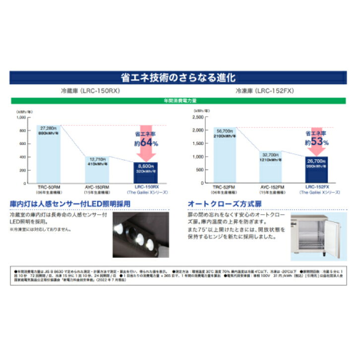 楽天市場】【業務用/新品】【フクシマガリレイ】低コールドテーブル 