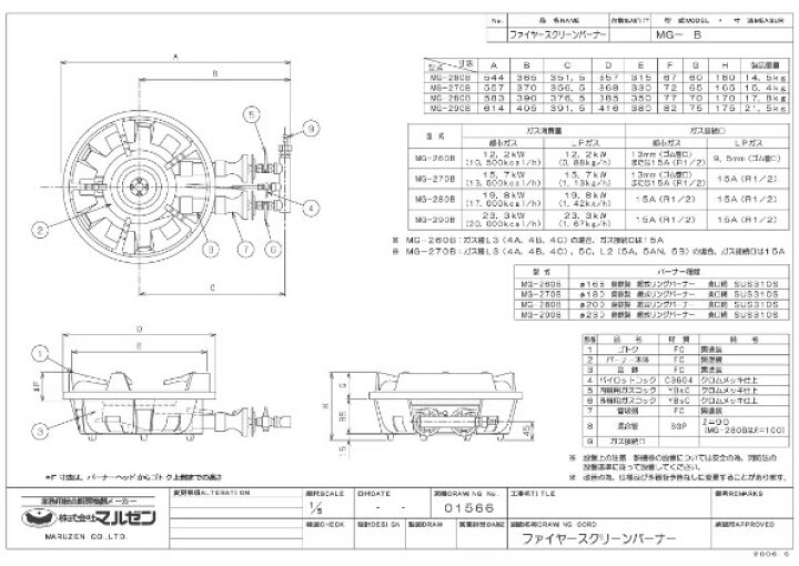 楽天市場】MG-260B 【マルゼン】ファイヤースクリーンバーナー 鋳物 