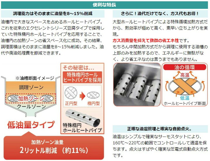 楽天市場】MGF-CE12 【マルゼン】 涼厨フライヤー 12L 幅350×奥行600 