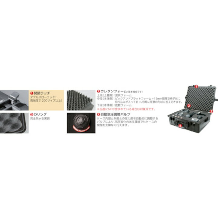 楽天市場】PELICAN ミディアムケース 1430 黒 417×221×334/業務用/新品 