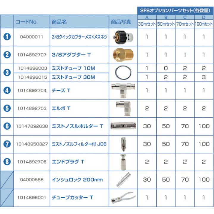 楽天市場】スーパー工業 SFSオプションパーツセットC(70m)/業務用/新品 