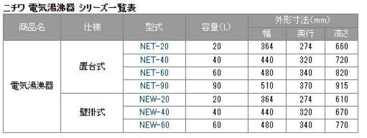 楽天市場】ニチワ 置台式電気湯沸器 貯湯式 60リットル 沸上時間105分 