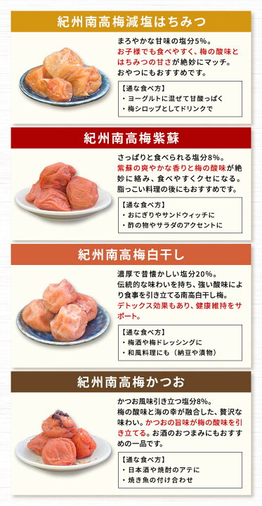 楽天市場】【ポイント10倍/4月9日まで！】訳あり 紀州南高梅 350g 