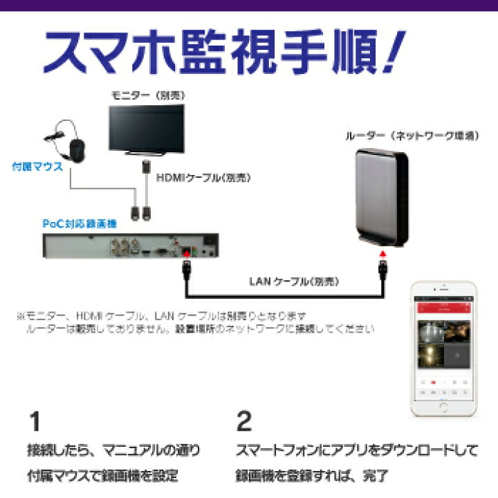 楽天市場】防犯カメラ 監視カメラ 15台 屋外用 屋内用 から選択 防犯 