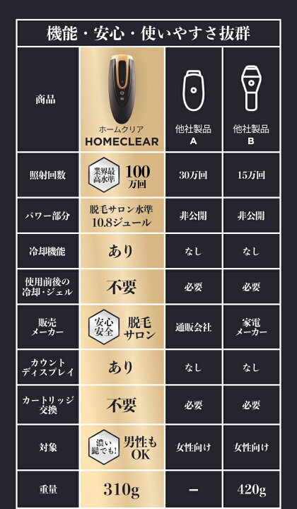 楽天市場】【正規品】家庭用 脱毛器 メンズ ホームクリア HOME CLEAR 