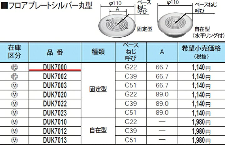 楽天市場】DUK7000 パナソニック 床用配線器具・電材 フロアプレート 
