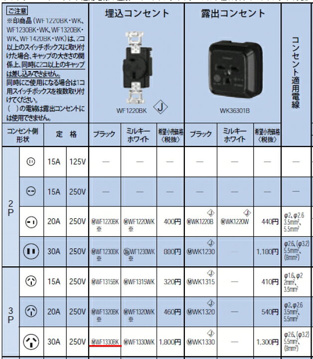 楽天市場】WF1330BK パナソニック 設備工事用配線器具・電材 高容量埋 