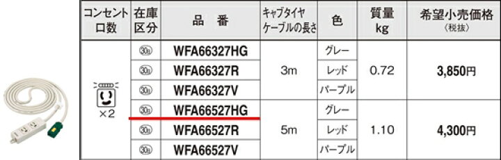 楽天市場】[即日出荷] WFA66527HG パナソニック EASYワイヤリング 