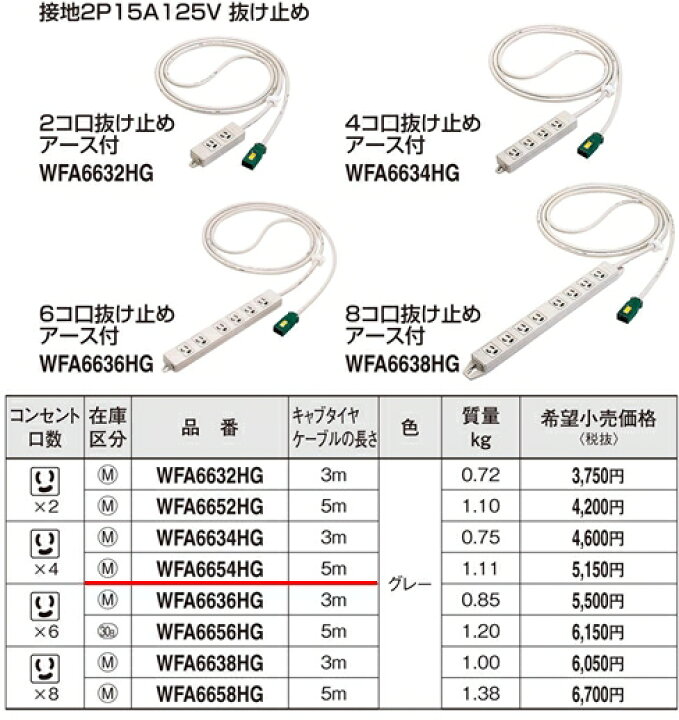 楽天市場】[即日出荷] WFA6654HG パナソニック EASYワイヤリング
