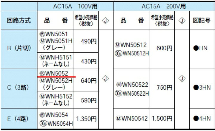 あす楽対応 WN5052 パナソニック フルカラー配線器具・電材 埋込ほたるスイッチC（3路）（ネーム付） (AC1500A 100V用)  照明器具の専門店 てるくにでんき