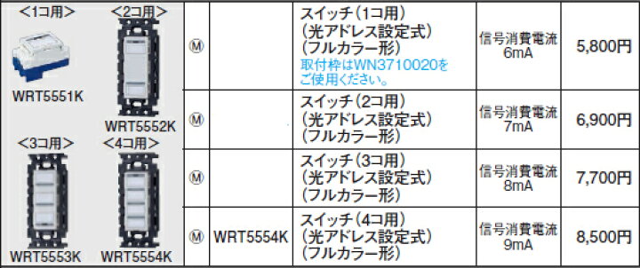 楽天市場】[即日出荷] WRT5554K パナソニック リモコン配線器具・電材 